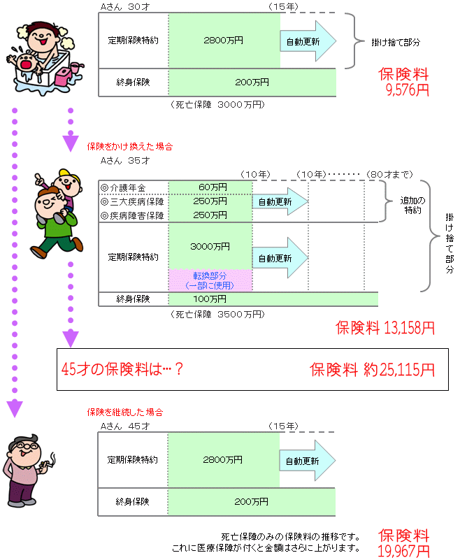 図表